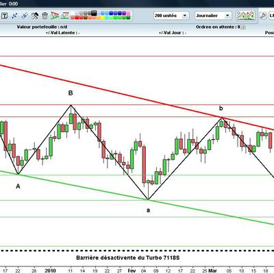 Gold : Attention , chute dans le peloton...