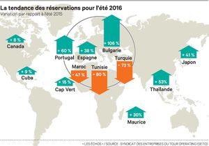 Bulgarie dans la presse