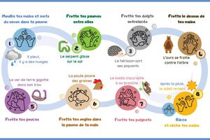 Une chanson pour apprendre les gestes barrières aux enfants