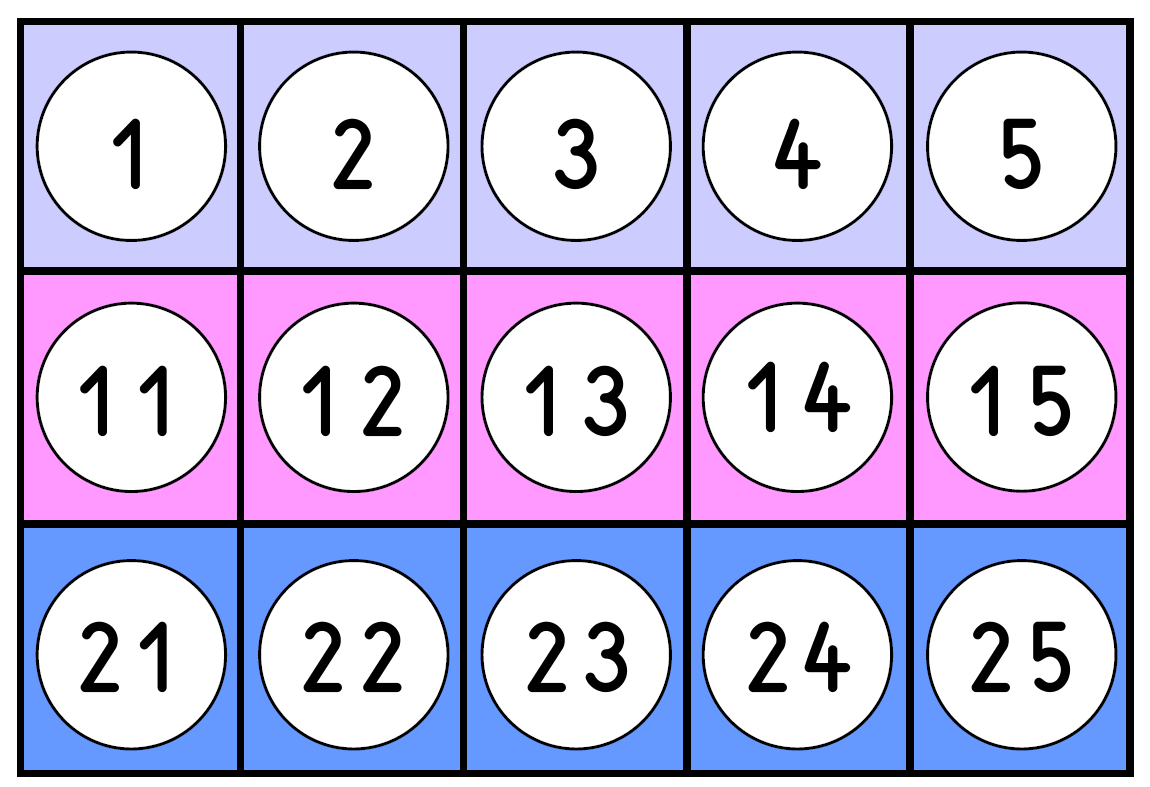 Tableau du 100 jeu puissance 4 : écrire les nombres en lettres (CP et plus)  