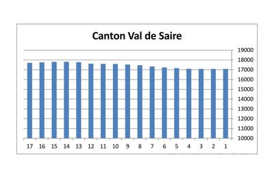 Val de Saire, combien sommes nous.