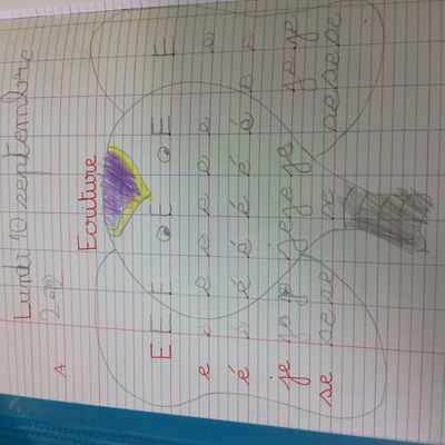 D'autres exemples pour l'écriture des lettres au cp...