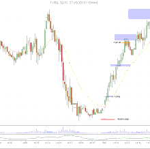 Trade#1 Chart