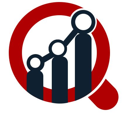 HIV Diagnostics Market 2021: Global Analysis, Business Strategy, Development Status, Emerging Technologies, Future Plans