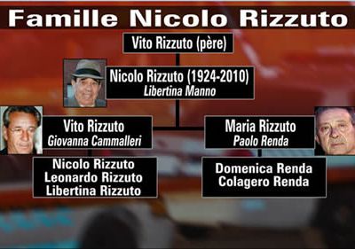 Famille Rizzuto
