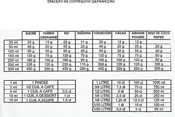 Convertir gramme en millilitre farine