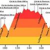 L'Ardéchoise Vélo-Marathon de Pascal