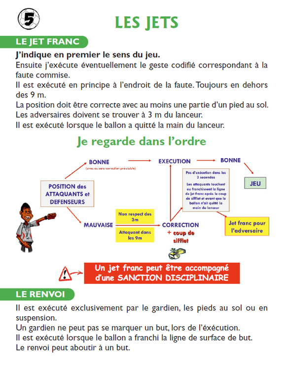 Memento Juge Arbitre Jeune - JAJ