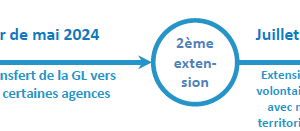 CSE : compte rendu du 12 avril 2024