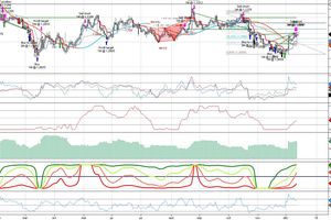 EURUSD : on passe short à 1.0940