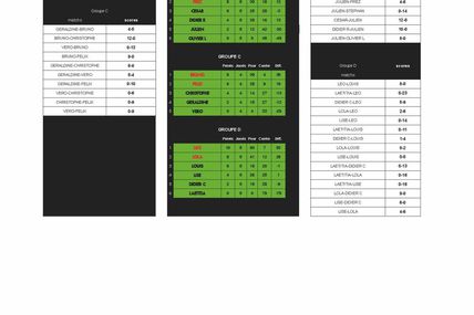 Résultats CARROM A MA MANIERE