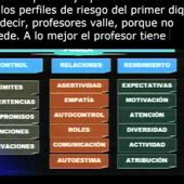 Andres Eduardo Garcia: Revisando: Cómo dar clase a los que no quieren - Gestión de Aula - 14-12-2012