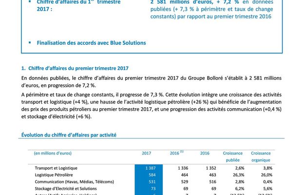 Information financière 1er Trimestre 2017