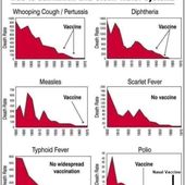 Vaccine = Poison. Clean Water, Food, Health & Electricity = Cures