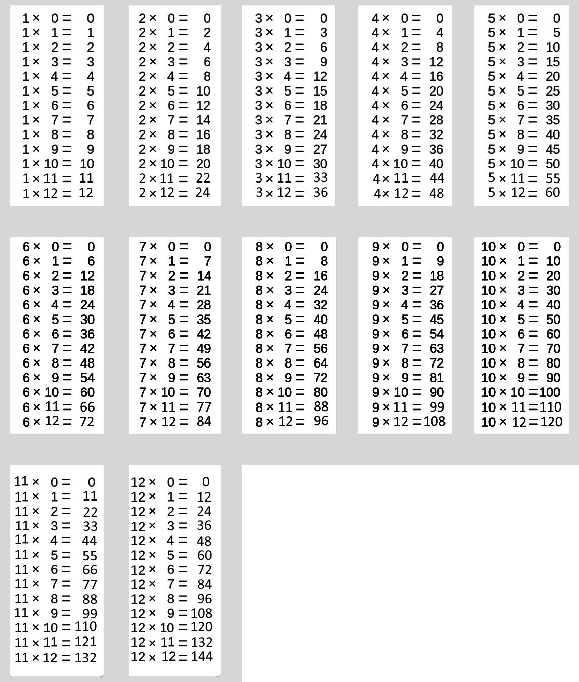 Table De Multiplication à Imprimer Jusqu a 12 Maths collège - Adaptations pédagogiques pour l'autisme