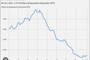 LE BLABLABLA MACRONIEN SUR LA RÉINDUSTRIALISATION...