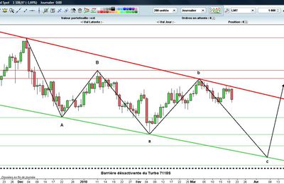 Gold : Attention , chute dans le peloton...