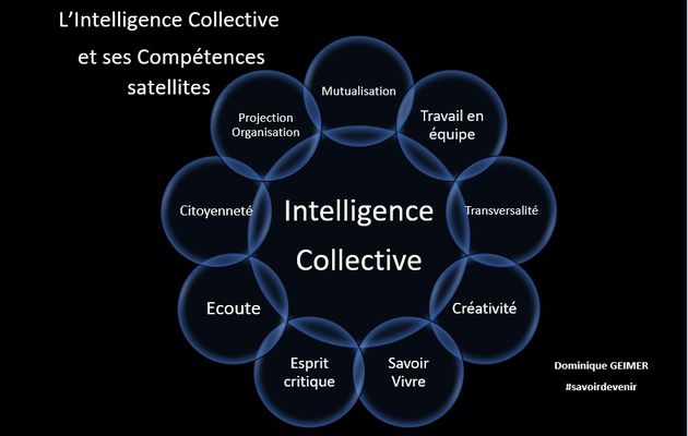 Comment les softskills ne sauraient être envisagées séparément : l’Intelligence Collective (Volet 6)