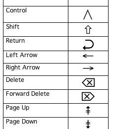 Mac Function Key Symbols