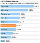 Le prix de l’eau en Europe ( et à Paris )