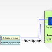 Logements neufs : obligation d'être raccordés à la fibre optique à partir de juillet 2016 - OOKAWA Corp.