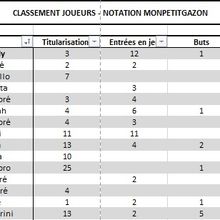 Classement ALL-PLAYERS