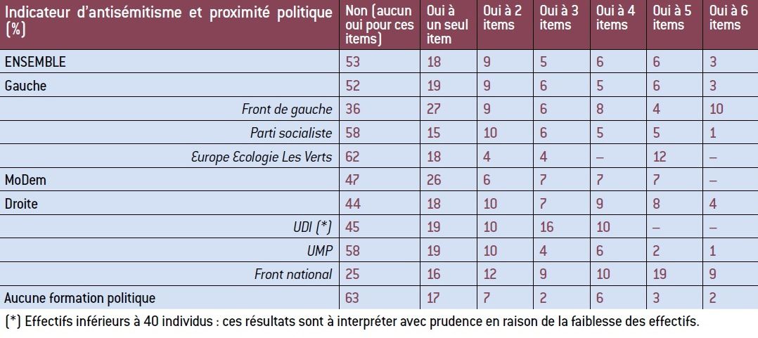 ANTISÉMITISME : L’AF-FRONT DE GAUCHE