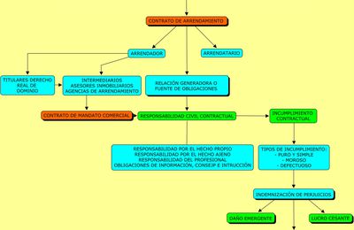 RESPONSABILIDAD CIVIL DEL INTERMEDIARIO EN EL ARRENDAMIENTO DE INMUEBLES