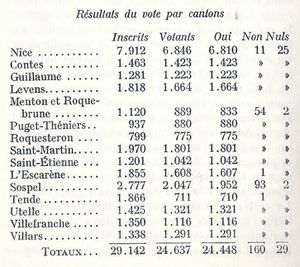 Le rattachement du comté de Nice à la France