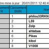 BWR top 10 des frenchies