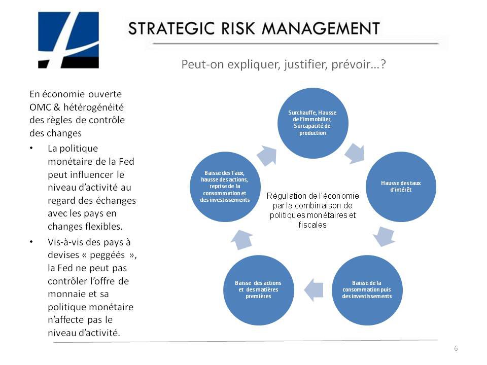 Jean-François Casanova (Strategic Risk Management) a participé au coté de Pascal Henri-Galli (Finogest Groupe UNOFI), Phillipe Herlin, Economiste et Christian Walter, Professeur de Finance, à la table ronde de la SVEF animée par Daniel Beaumont