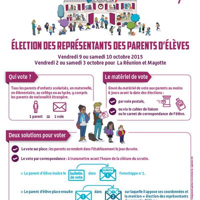 Les élections des parents d'élèves