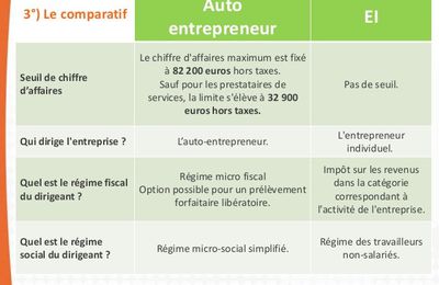 Quel est le régime social d un entrepreneur individuel