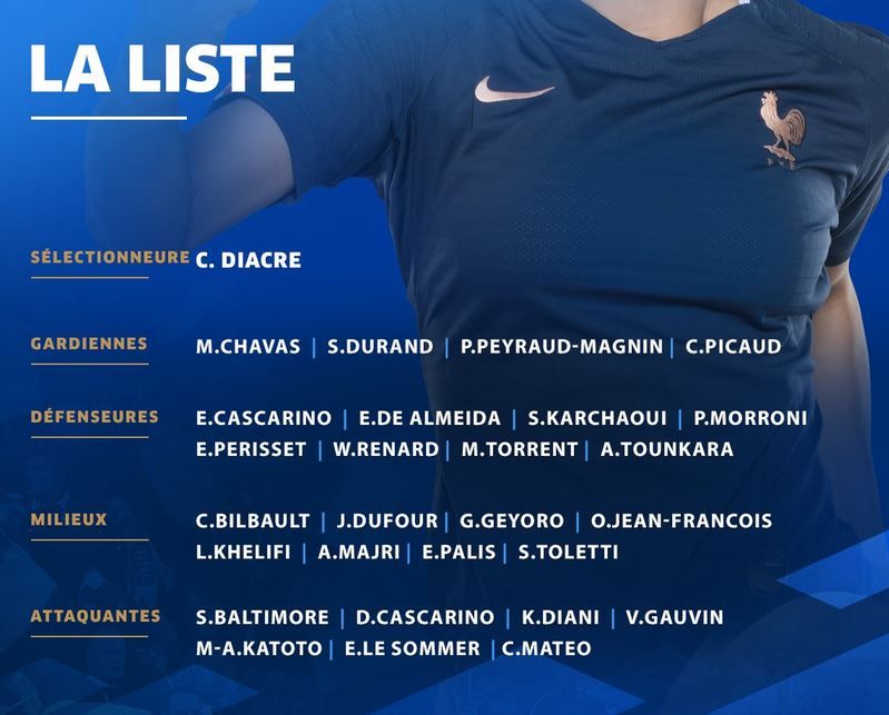 Annule Le Tournoi De France De Football Feminin A Suivre Du 17 Au 23 02 21 Sport Tv