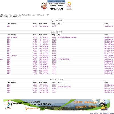 Résultats du 21 Km 2023. Par catégories