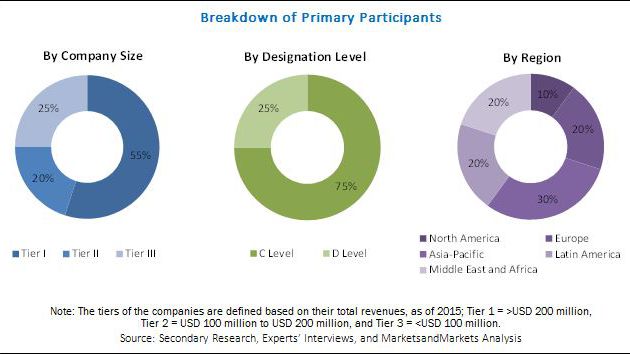 Glass Filled Estimated to Be the Largest By Type in the PEEK Market By 2021