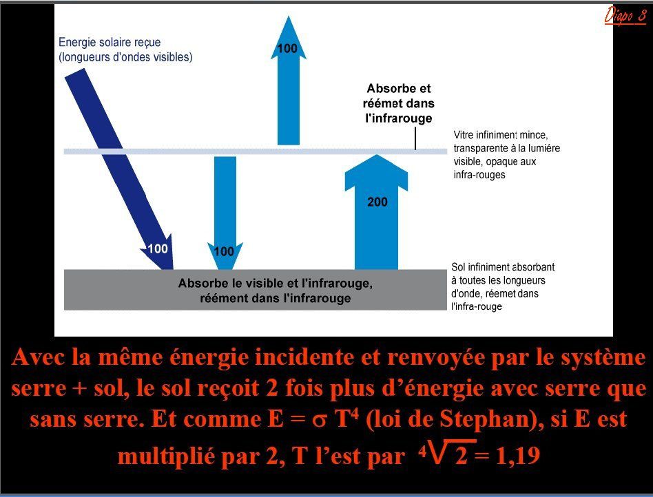 Les variations climatiques