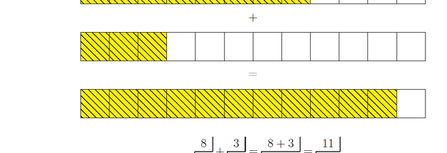 Les fractions cassées