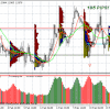 185 Pips mit Verdächtigem