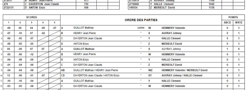 Résultats du 17 au 19 novembre 2023 Championnat régional R2 . R4 Championnat départemental D1. D2. D3. D4