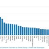 Le Business de la Culpabilisation de l'Occident ...