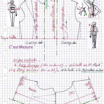 Faq : comment mesurer long corsage ou milieu dos/devant pour Stomberg.