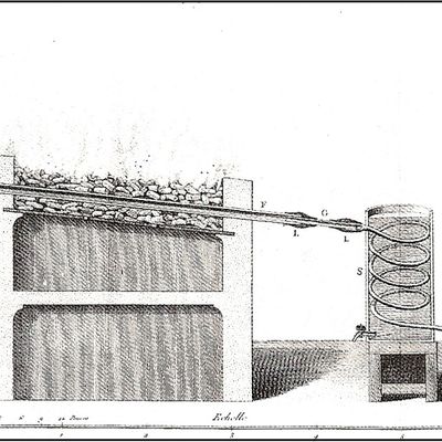 Histoire de l'hydrogène.