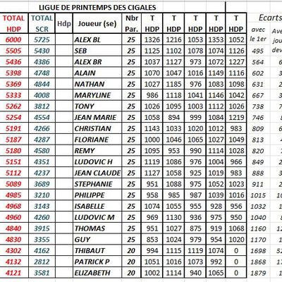 LIGUE J5 MAJ 18/04 20h44