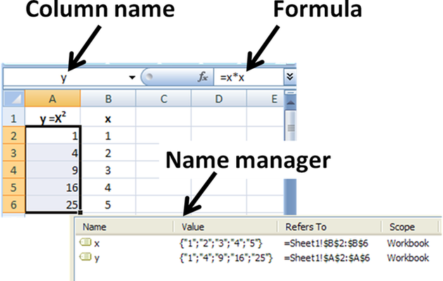 Microsoft Excel Function Definition