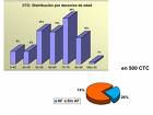 Album - estadistica