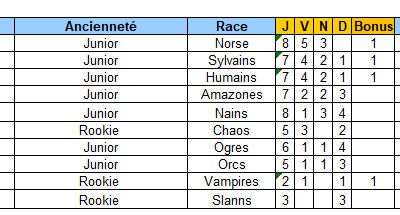 La Bowl-T VII proche du dénouement ! 