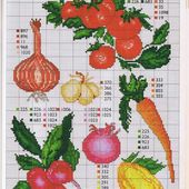♥Meus Gráficos De Ponto Cruz♥: Verduras e Legumes para Bordar Ponto Cruz