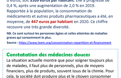 Santé : ne pas se voiler la face ...