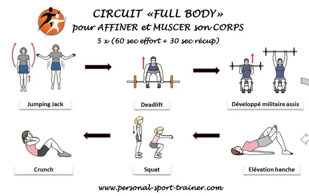 Perdre 10 kg en 2 mois sport